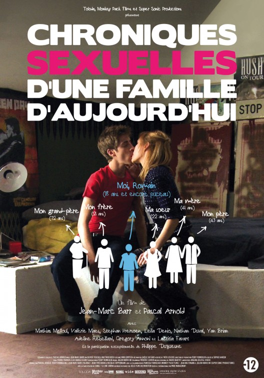 Chroniques sexuelles d'une famille d'aujourd'hui Movie Poster